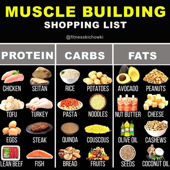 calorie surplus