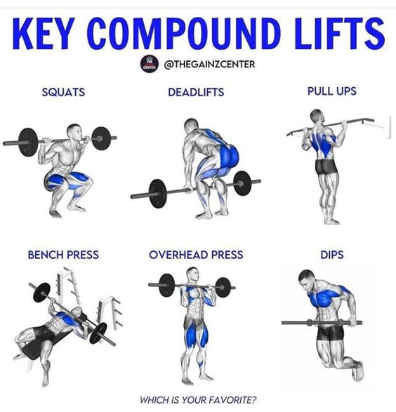 compound exercise