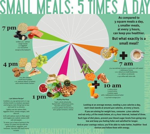 smaller meals
